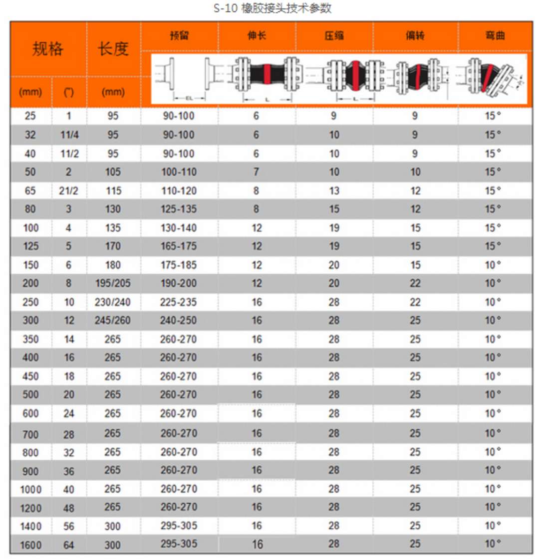 软管连接头