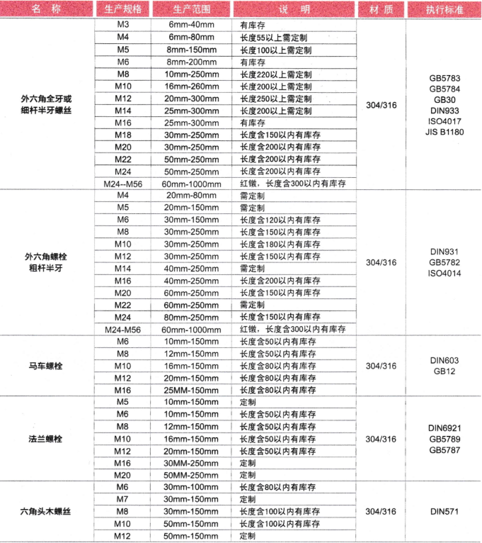 螺栓、螺丝