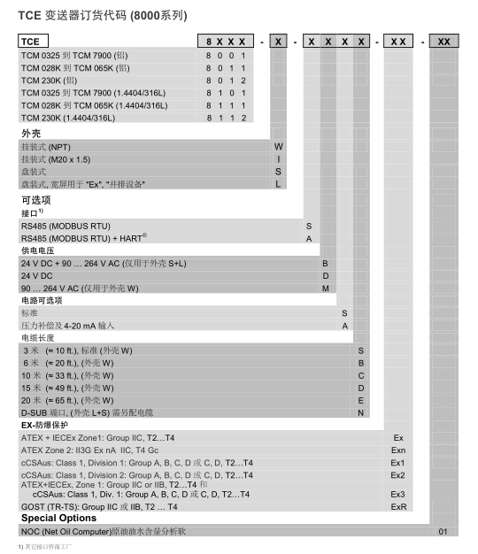 TCE变送器选型资料