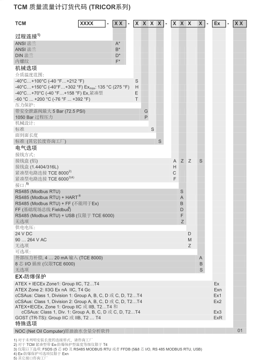 TCM质量流量计选型资料