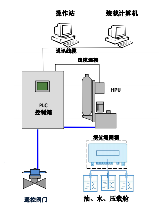 电脑操站（Workstation）