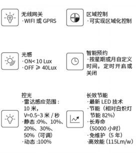 防爆灯具